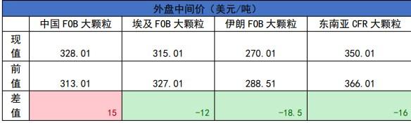 甲醇交投氛围稍有转弱 聚丙烯供需博弈价格窄幅震荡