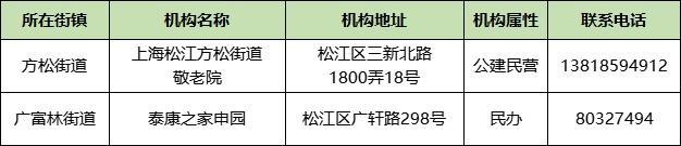 上海市家庭照护床位服务机构名单来了！徐汇有这些→