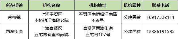 上海市家庭照护床位服务机构名单来了！徐汇有这些→