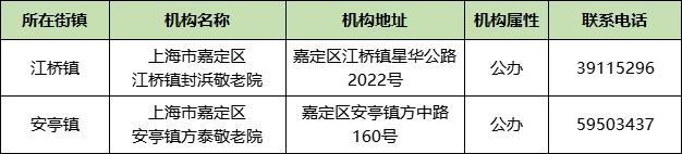 上海市家庭照护床位服务机构名单来了！徐汇有这些→