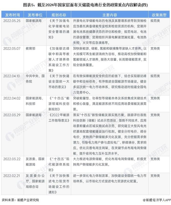 重磅！2024年中国及31省市储能电池行业政策汇总及解读（全）储能电池行业在政策扶持下实现技术和产业规模的突破