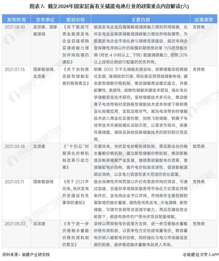 重磅！2024年中国及31省市储能电池行业政策汇总及解读（全）储能电池行业在政策扶持下实现技术和产业规模的突破