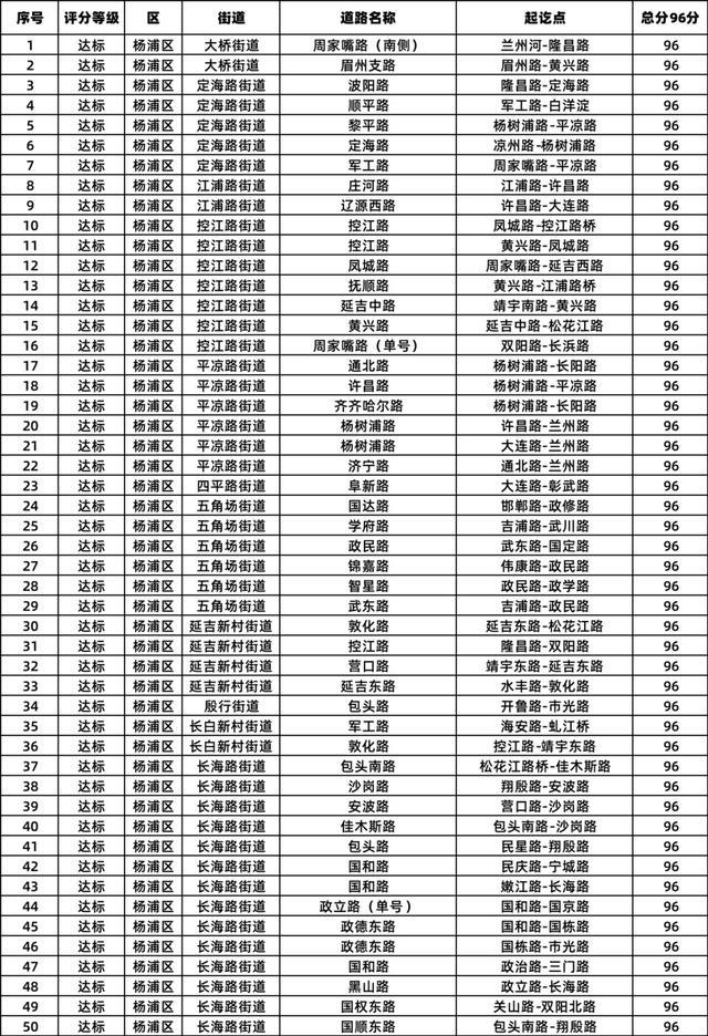 生活垃圾分类实效考评结果出炉！快看你家小区上榜了吗？