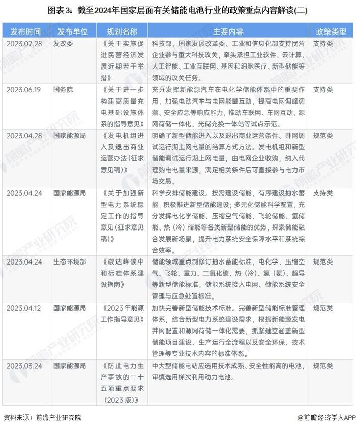 重磅！2024年中国及31省市储能电池行业政策汇总及解读（全）储能电池行业在政策扶持下实现技术和产业规模的突破