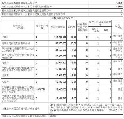 公司代码：603181  公司简称：皇马科技