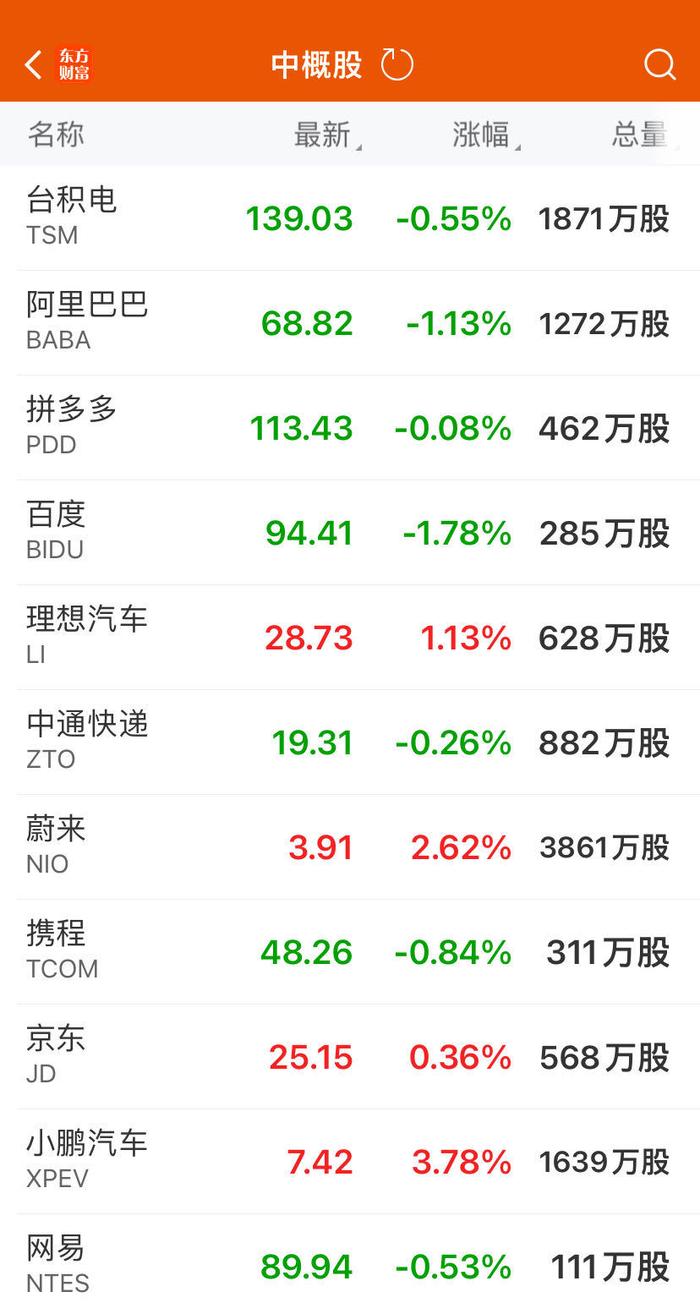 芯片股拖累美股，纳指跌超1%！光刻机巨头重挫7%，比特币一度跌穿6万美元大关