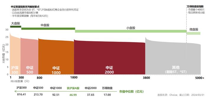 汯观量化 | 浅析中小盘：中证1000不“小” 中证2000不“微”