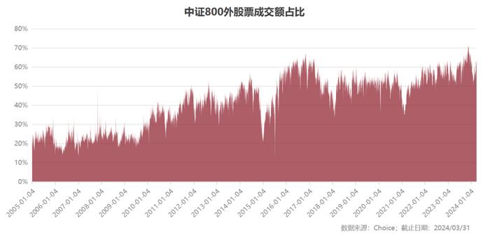 汯观量化 | 浅析中小盘：中证1000不“小” 中证2000不“微”