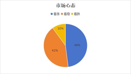 兰格涂镀板卷日盘点：涂镀价格主稳个涨 看涨情绪浓