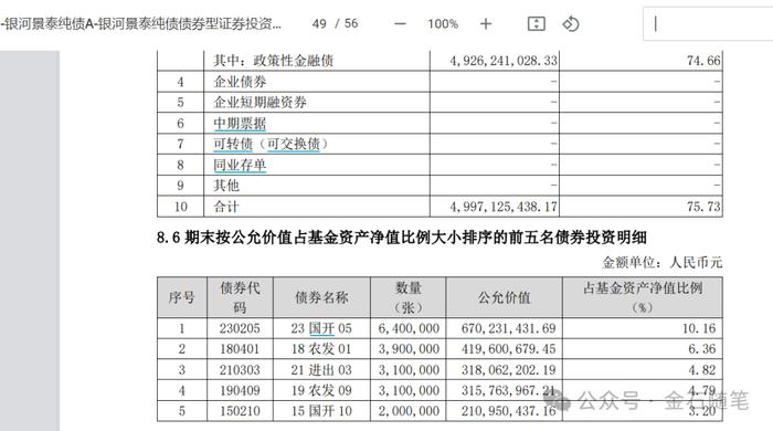 有公募表示，债基比权益基金干净...