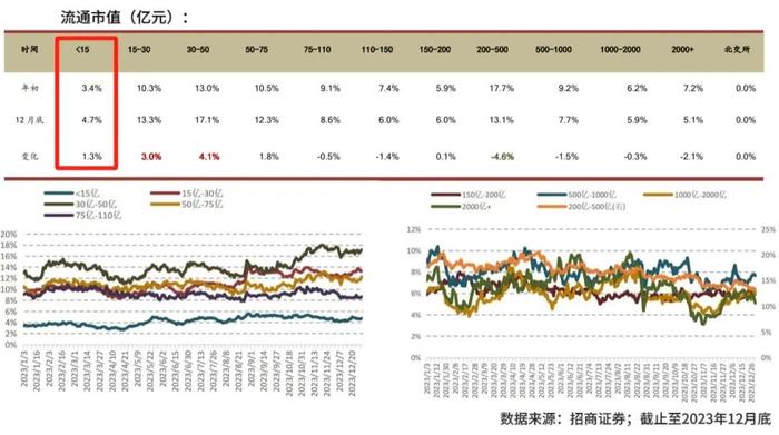 汯观量化 | 浅析中小盘：中证1000不“小” 中证2000不“微”