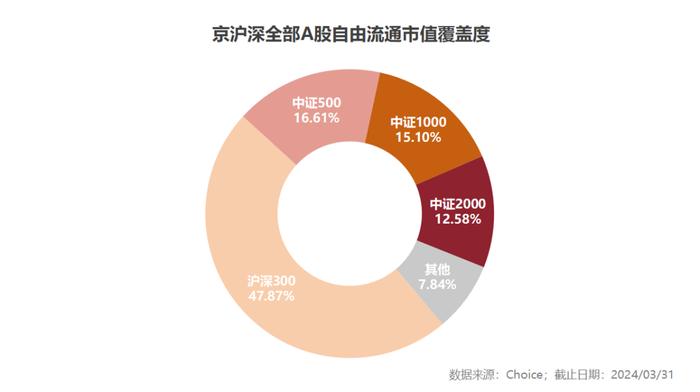 汯观量化 | 浅析中小盘：中证1000不“小” 中证2000不“微”