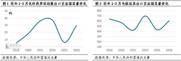 “奥运经济”助力聚酯化纤类产品需求增长 但不改阶段累库格局