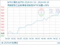 生意社：MTBE市场行情高位整理