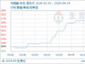 生意社：丙烯酸价格稳定 市场观望运行