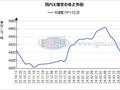 兰格无缝钢管周盘点：国内无缝管价格主稳个涨  市场交投有所回暖