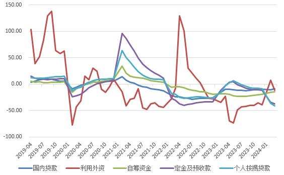 【数据分析】一季度开局良好，但物价低迷有所拖累——一季度经济数据点评