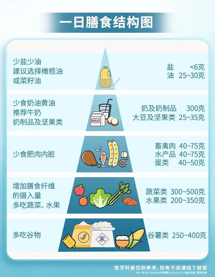 血栓是怎么来的？可以逆转吗？