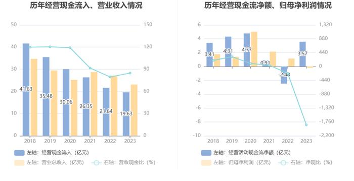 晋亿实业：2023年亏损1928.56万元 拟10派1元