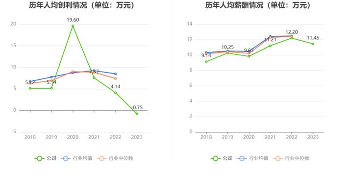 晋亿实业：2023年亏损1928.56万元 拟10派1元