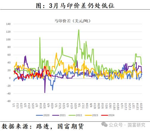 【MPOB】3月报告解读：季节性增产到来，产地还能延续去库吗？