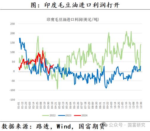 【MPOB】3月报告解读：季节性增产到来，产地还能延续去库吗？