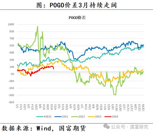 【MPOB】3月报告解读：季节性增产到来，产地还能延续去库吗？