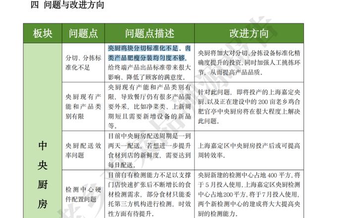 中央厨房溯源后的部分问题,图源《老乡鸡菜品溯源报告》