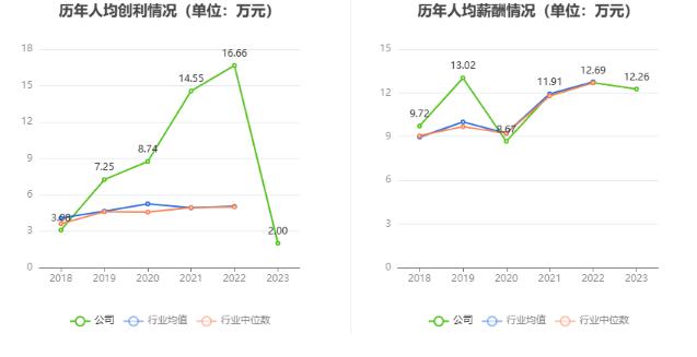 万祥科技：2023年净利同比下降86.49% 拟10派0.25元