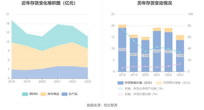 晋亿实业：2023年亏损1928.56万元 拟10派1元