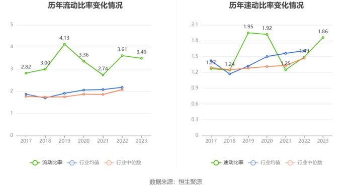 晋亿实业：2023年亏损1928.56万元 拟10派1元