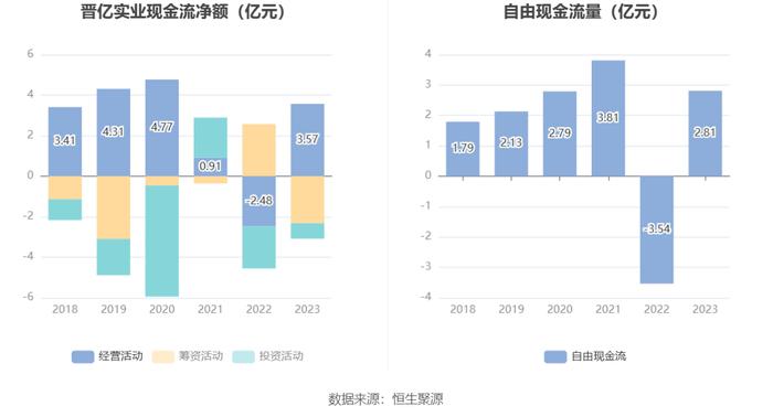 晋亿实业：2023年亏损1928.56万元 拟10派1元