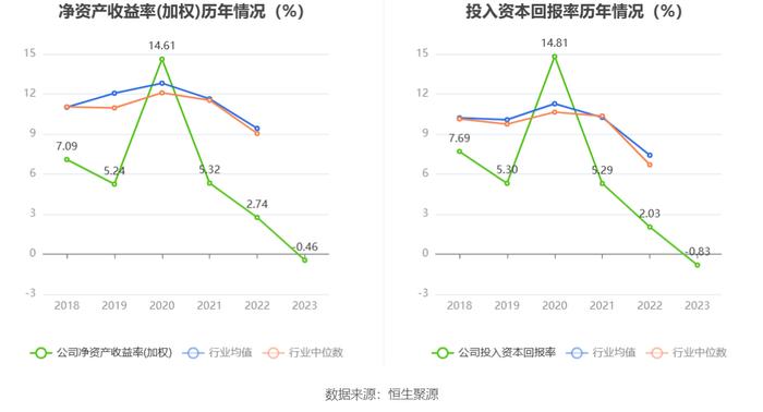 晋亿实业：2023年亏损1928.56万元 拟10派1元