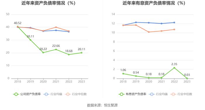 晋亿实业：2023年亏损1928.56万元 拟10派1元