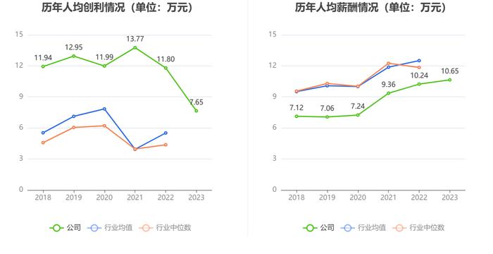 润农节水：2023年净利润同比下降32.85% 拟10派0.5元