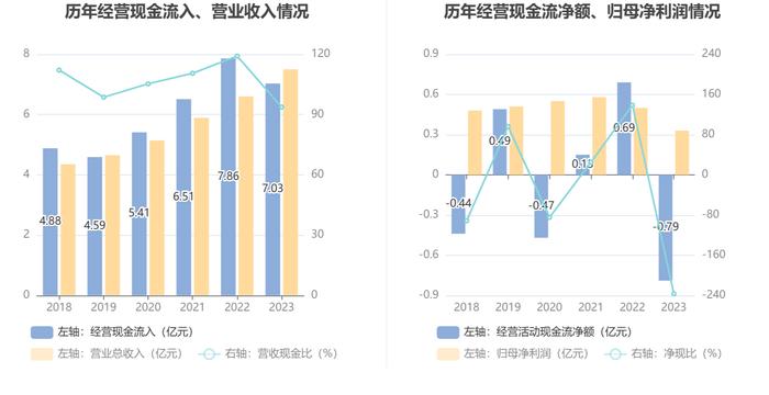 润农节水：2023年净利润同比下降32.85% 拟10派0.5元