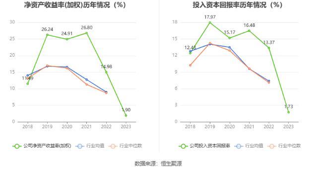 万祥科技：2023年净利同比下降86.49% 拟10派0.25元