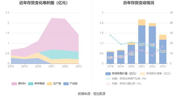 万祥科技：2023年净利同比下降86.49% 拟10派0.25元