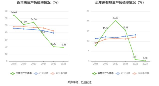 万祥科技：2023年净利同比下降86.49% 拟10派0.25元