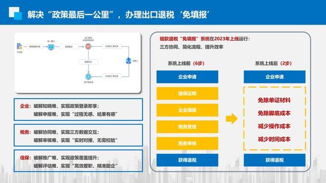 聚焦｜沪上外贸企业，2024年政策性出口信保“十新”升级，速来领取！