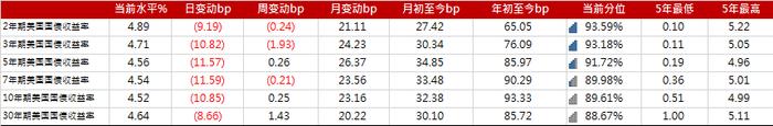 亚洲信用债每日盘点（4月19日）：中资美元债投资级市场整体小幅下跌，龙湖、万科小幅上涨0.5pt左右