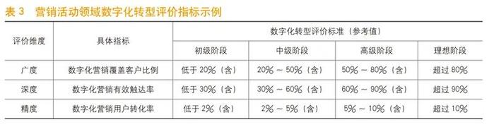 《中国金融》｜徐瀚：业务视角下的银行数字化转型评价