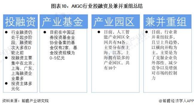 AIGC第一股即将来了！出门问问正式启动招股，去年营收超5亿【附AIGC行业投融资分析】