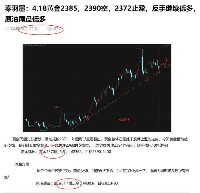 秦羽墨：4.19黄金2390空，2370多大赚44美刀，原油81.4多大涨，黄金回踩多