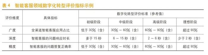 《中国金融》｜徐瀚：业务视角下的银行数字化转型评价