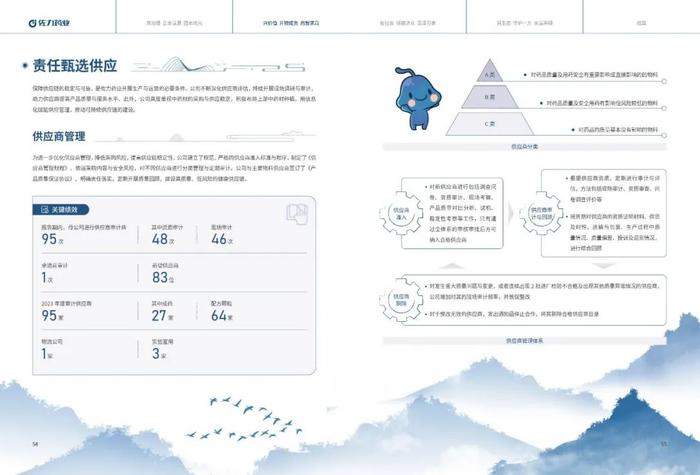 佐力药业：2023年度社会责任报告暨ESG（环境、社会及治理）报告