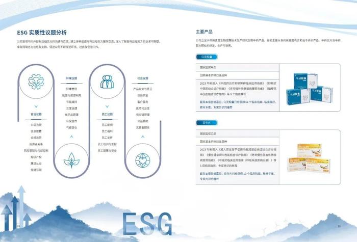 佐力药业：2023年度社会责任报告暨ESG（环境、社会及治理）报告