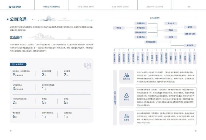 佐力药业：2023年度社会责任报告暨ESG（环境、社会及治理）报告