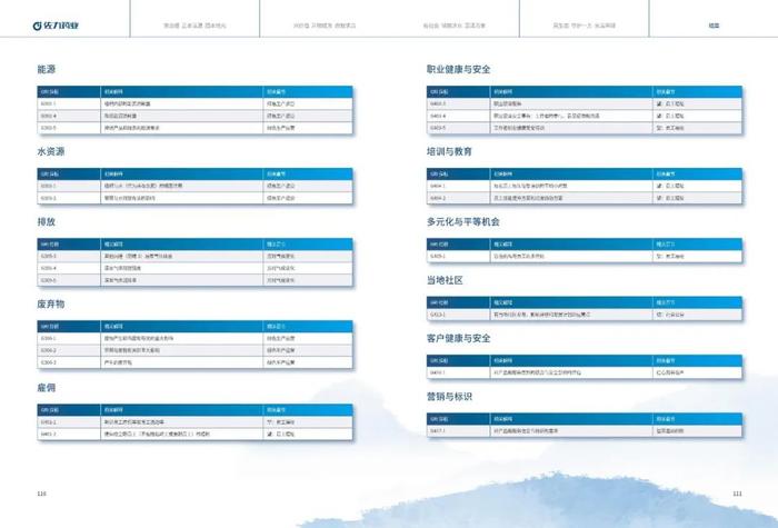 佐力药业：2023年度社会责任报告暨ESG（环境、社会及治理）报告