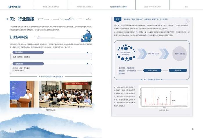 佐力药业：2023年度社会责任报告暨ESG（环境、社会及治理）报告